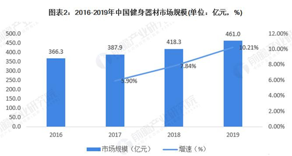 瘦吧加盟费