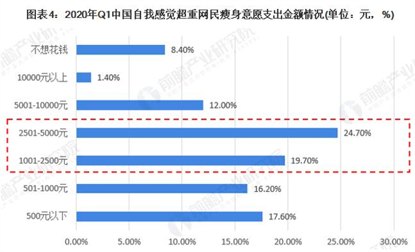 瘦吧加盟费