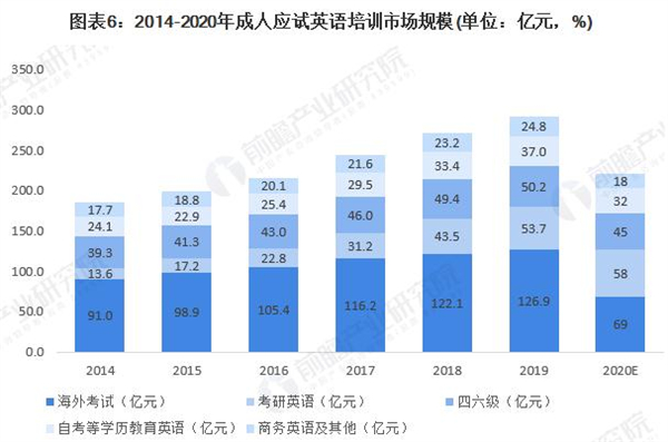 英语培训机构