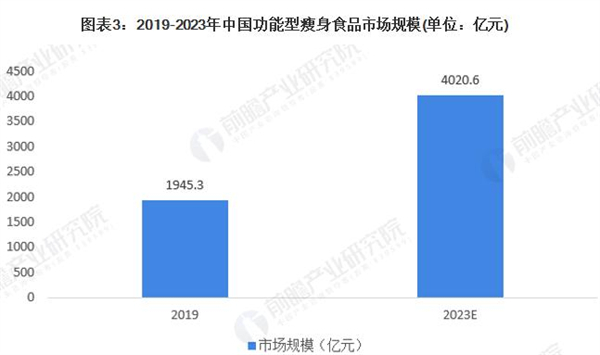 瘦吧加盟费