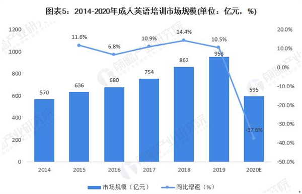 英语培训机构加盟