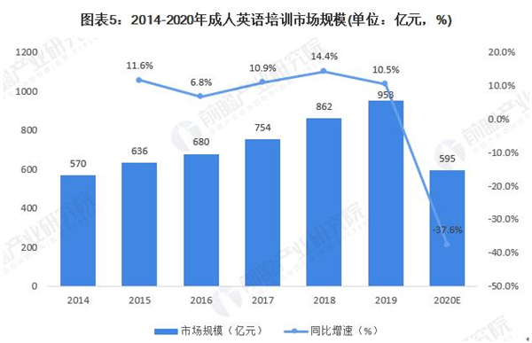 英语培训机构