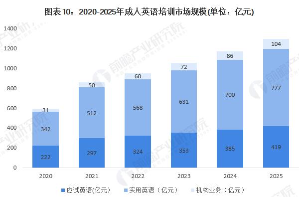 英语培训机构加盟费