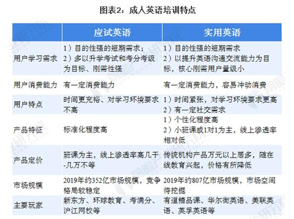 英语培训机构加盟