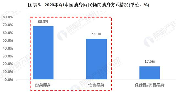 瘦吧连锁加盟费