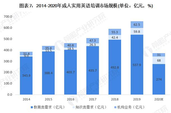 英语培训机构