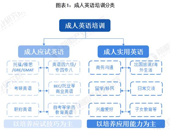 英语培训机构