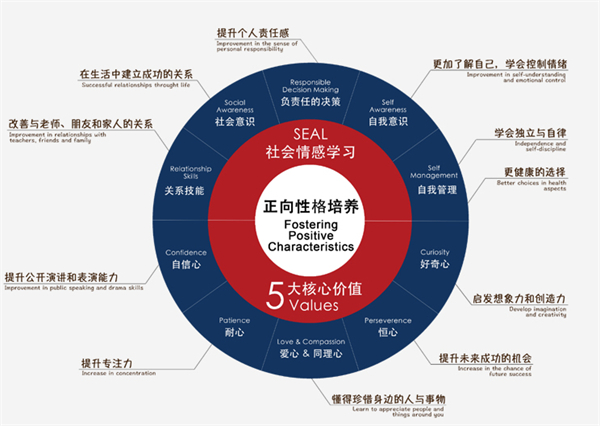 天才宝贝加盟