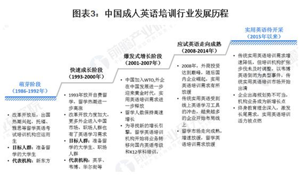 英语培训机构