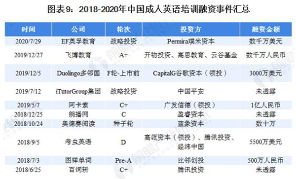 英语培训机构