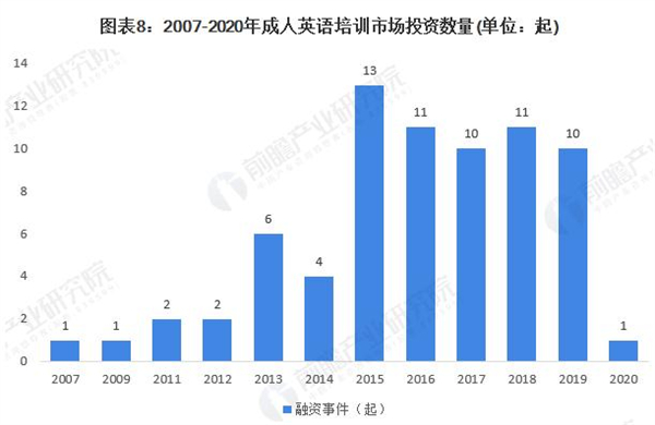 英语培训机构