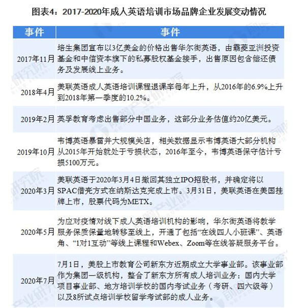 英语培训机构加盟