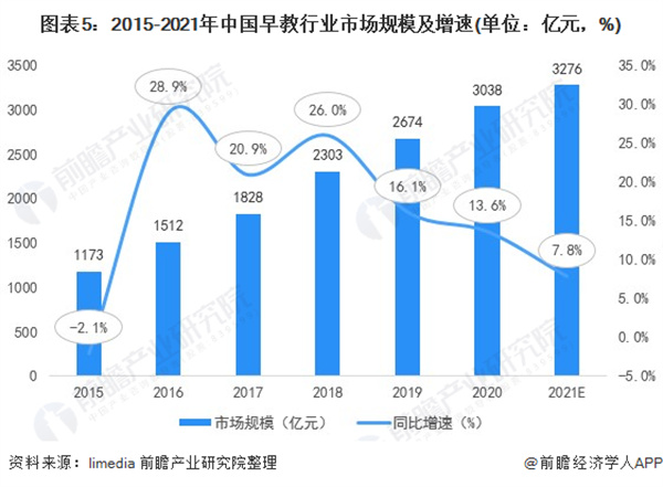 小柠檬早教加盟
