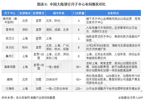 月子中心连锁加盟