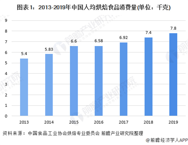 今度烘焙加盟费