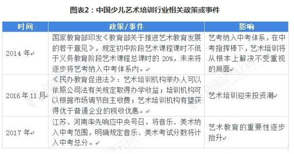 美术培训班加盟