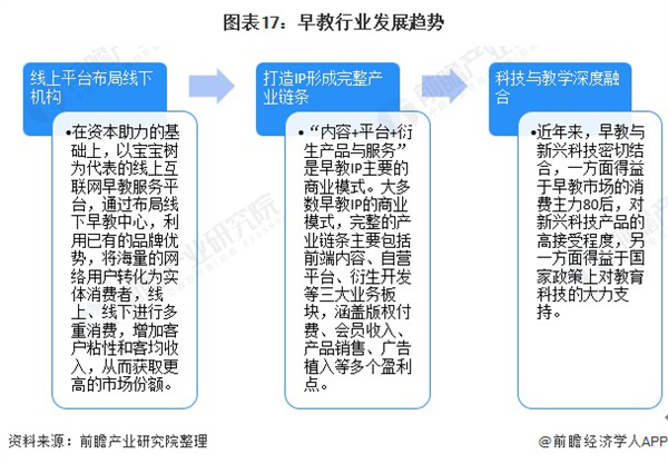 小柠檬早教加盟