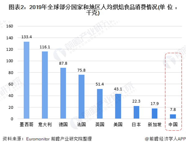 今度烘焙加盟