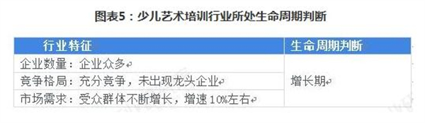 美术培训班加盟