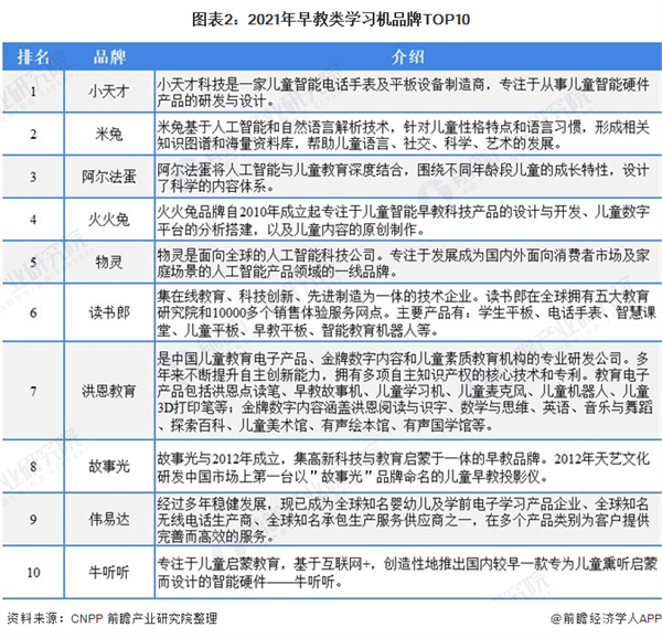 小柠檬早教加盟费