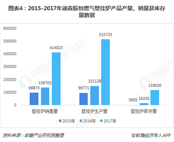 维家壁挂炉加盟