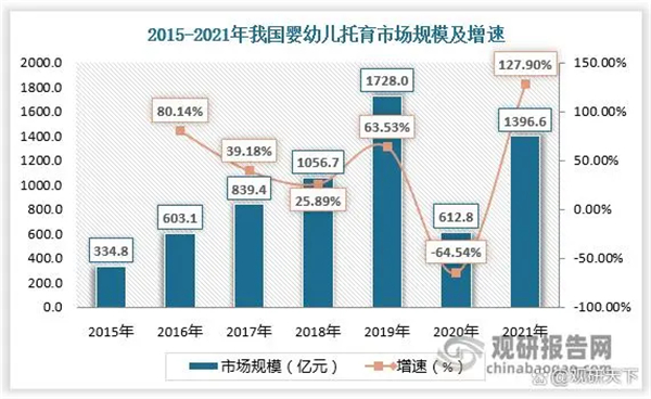 托育托班加盟