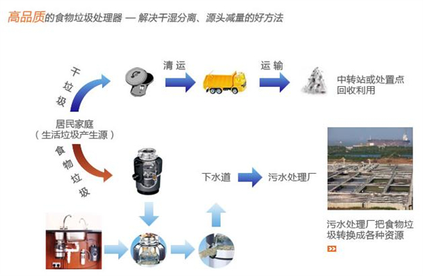 爱适易加盟