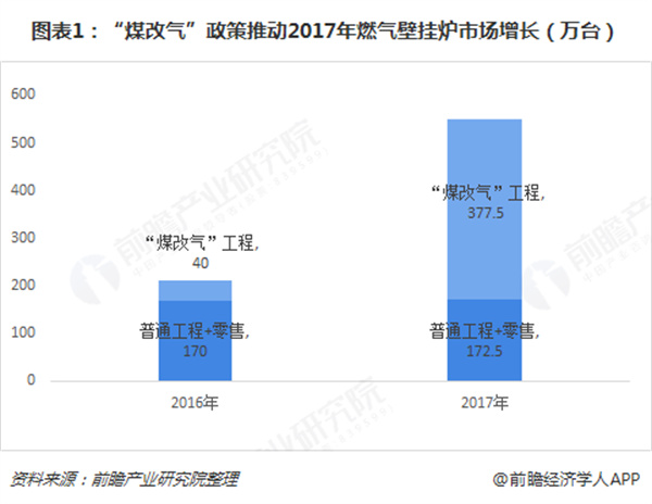 维家壁挂炉加盟