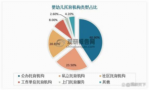 托育托班加盟费