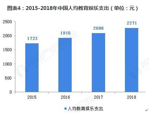美术培训班加盟