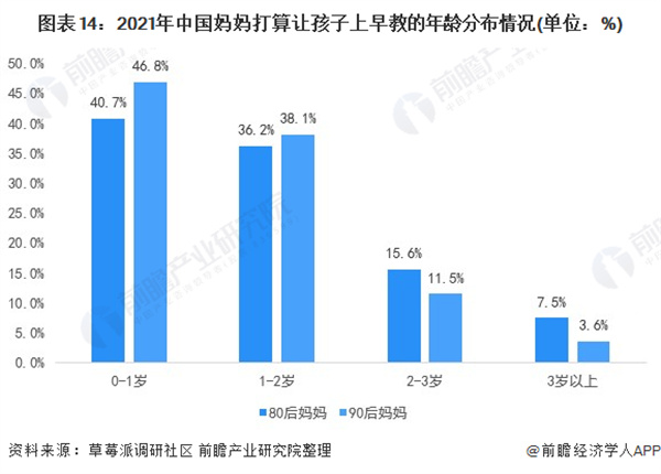 小柠檬早教加盟费