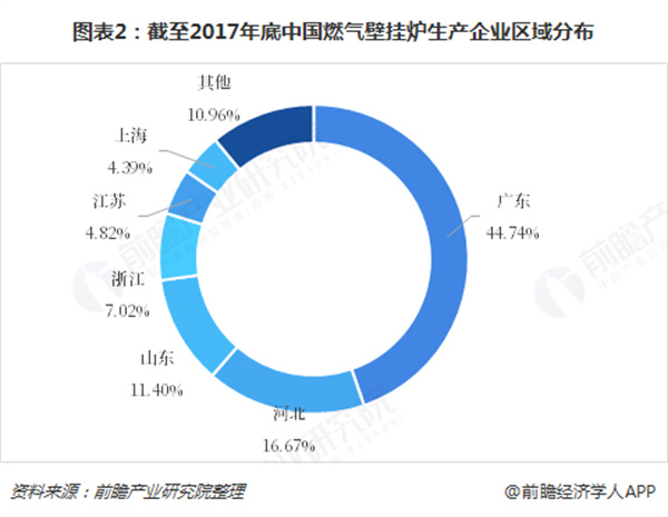 维家壁挂炉加盟