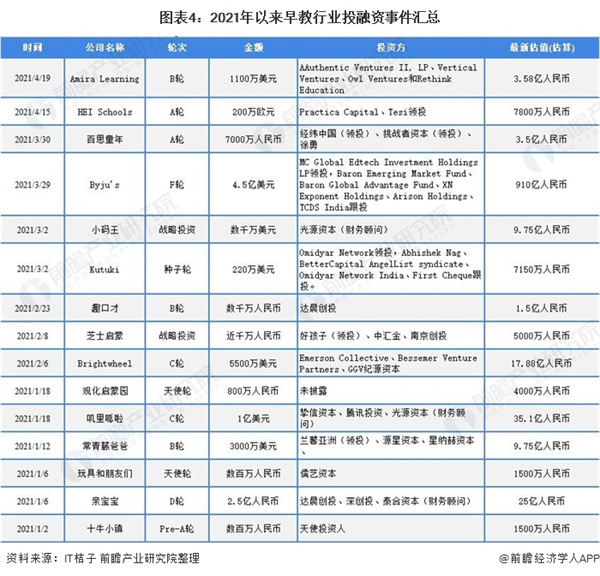 小柠檬早教加盟