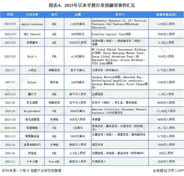 小柠檬早教加盟费