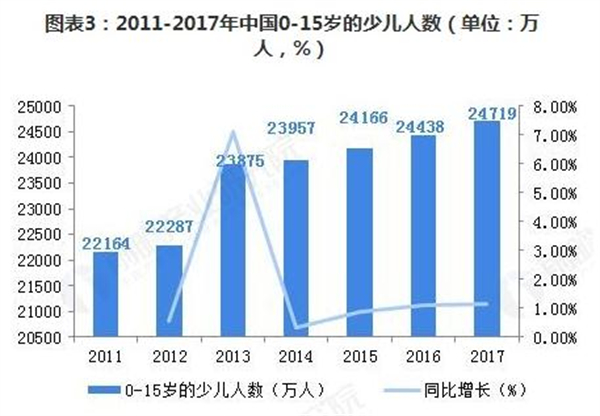 美术培训班加盟