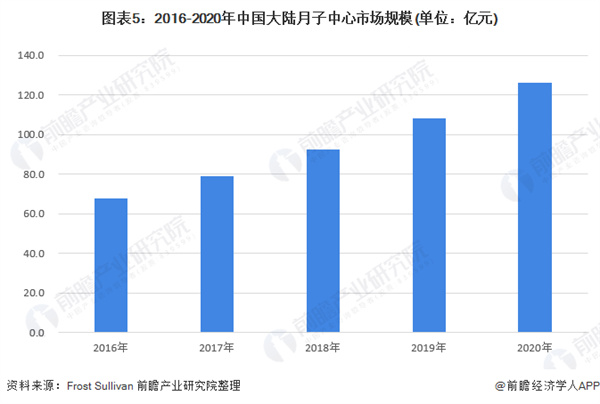 月子中心连锁加盟
