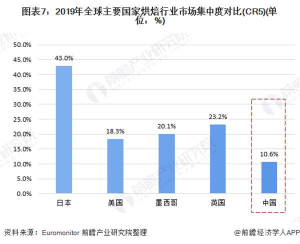今度烘焙加盟