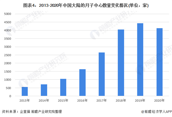 月子中心连锁加盟