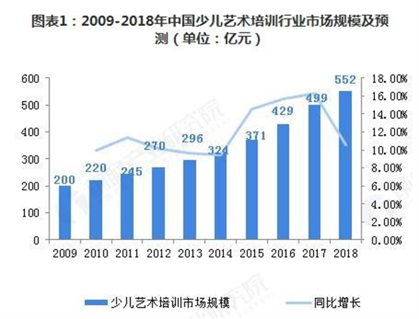 美术培训班加盟费