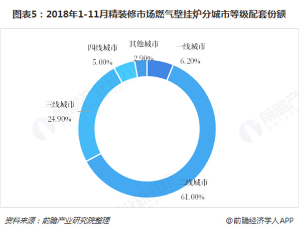 维家壁挂炉加盟