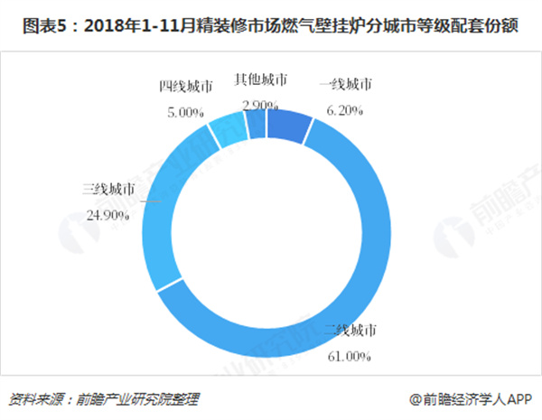 维家壁挂炉加盟费