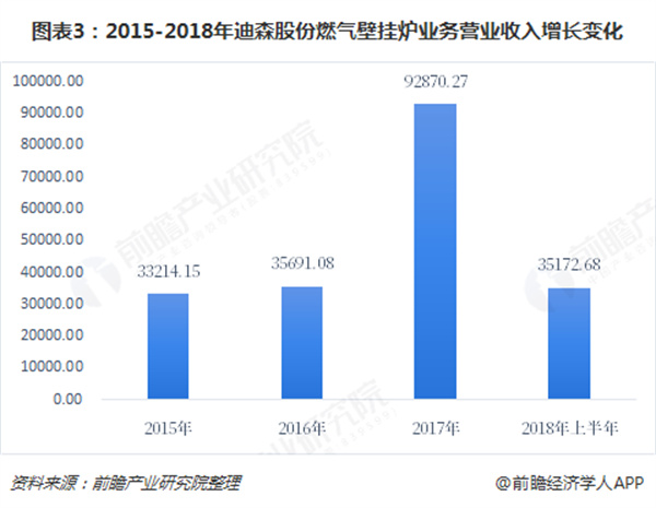维家壁挂炉加盟