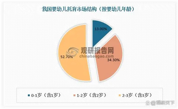 托育托班加盟费