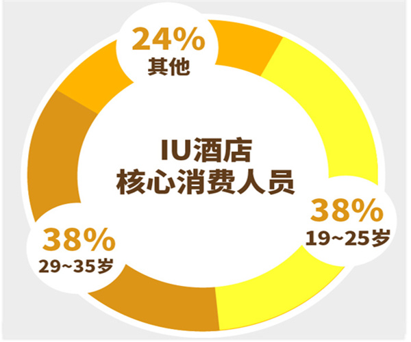 iu酒店加盟费