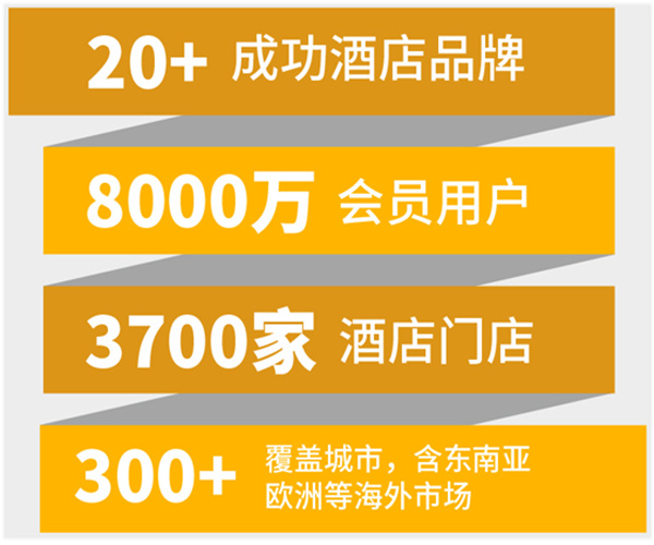 iu酒店加盟