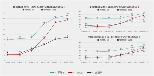 华驿精选酒店加盟费