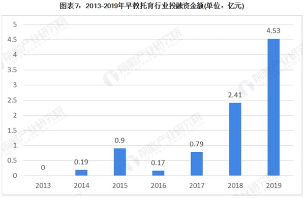 亲子园连锁加盟费