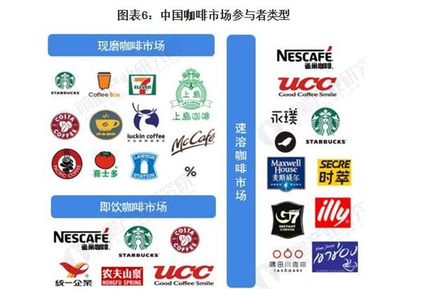 小咖啡屋加盟