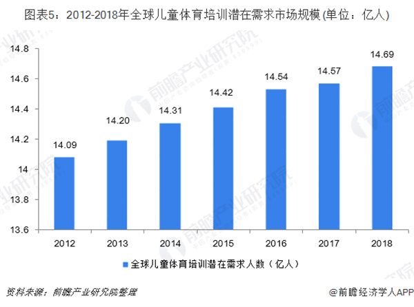儿童体能训练馆加盟