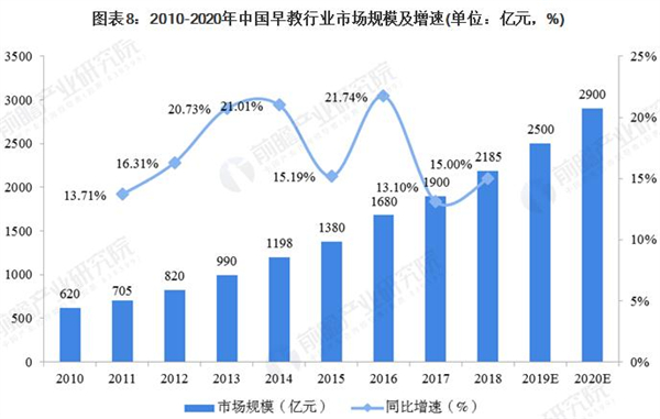 亲子园连锁加盟费